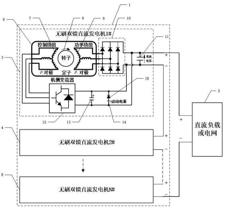 一种串级式无刷双馈直流发电系统的制作方法