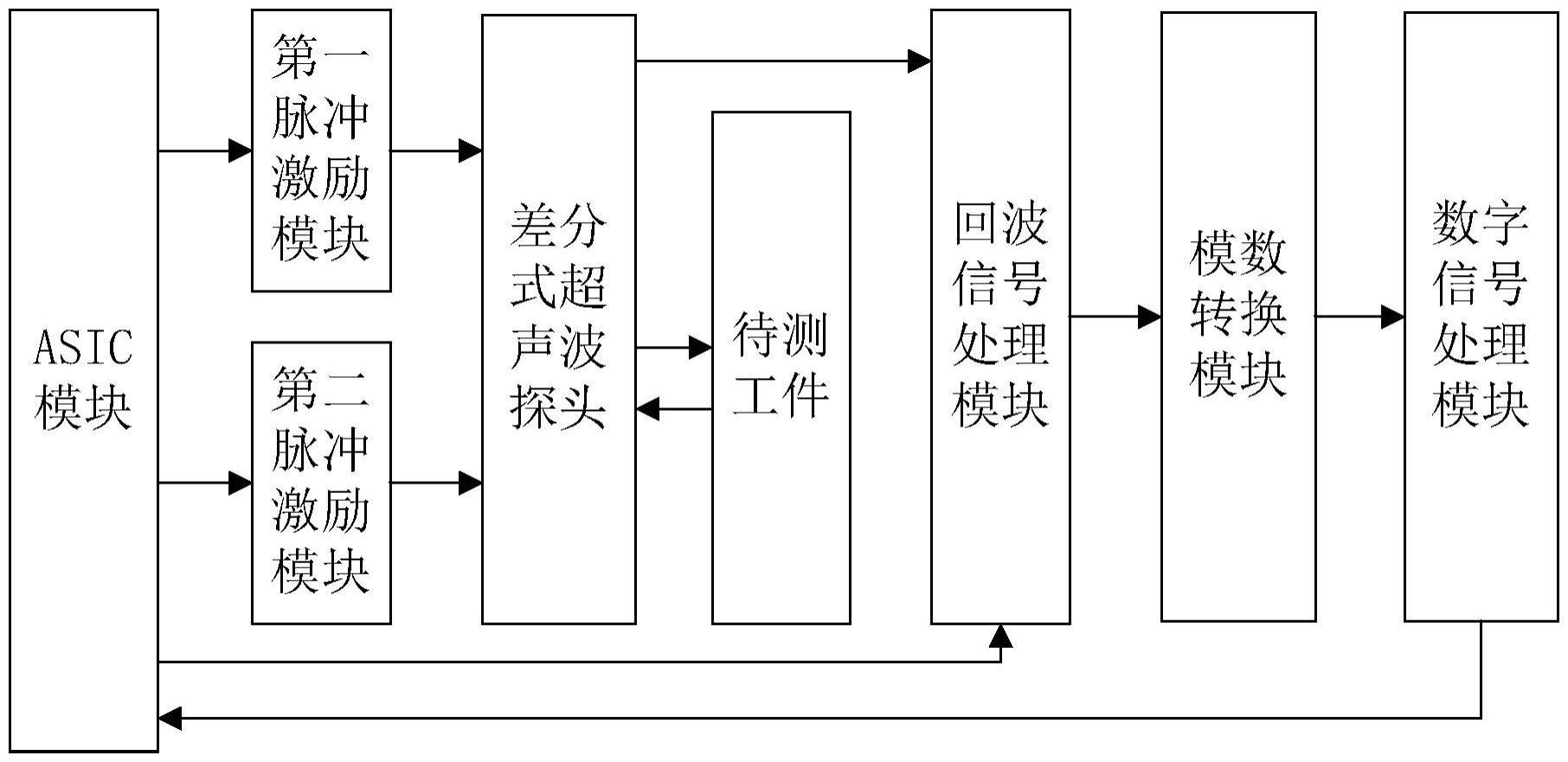 一种超声无损检测系统的制作方法