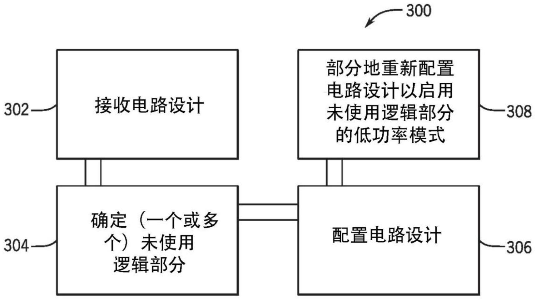 用于可编程逻辑器件的低功率模式的系统和方法与流程