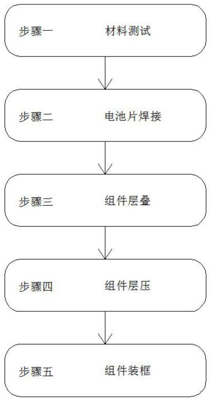 一种TOPCon光伏组件的封装方法与流程