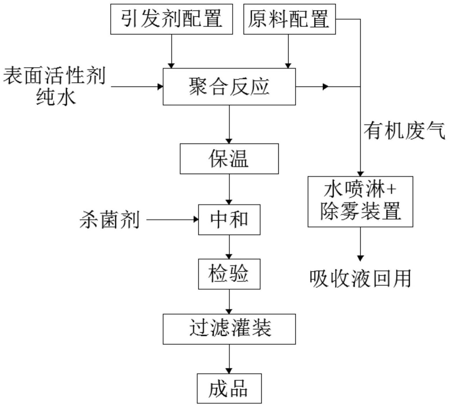 一种水性聚丙烯酸酯分散体的生产方法与流程