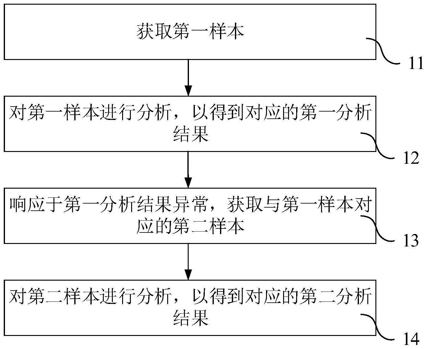 样本分析方法、样本分析设备及计算机可读存储介质与流程