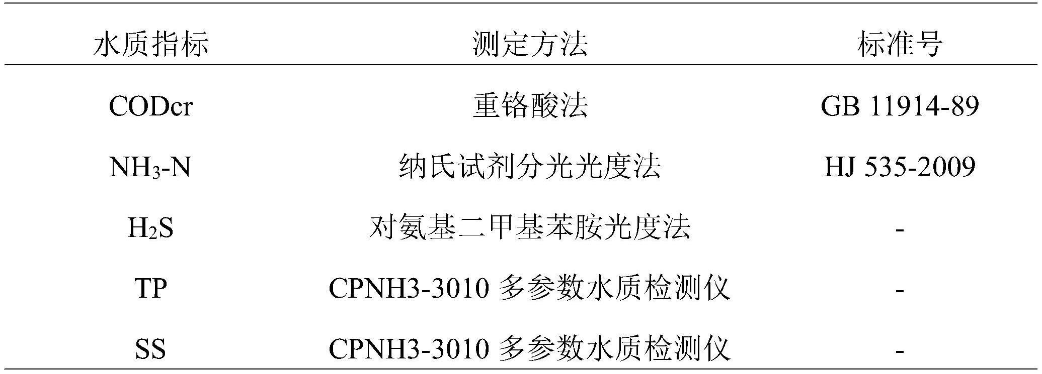 一种黑臭水体低碳处理修复方法与流程