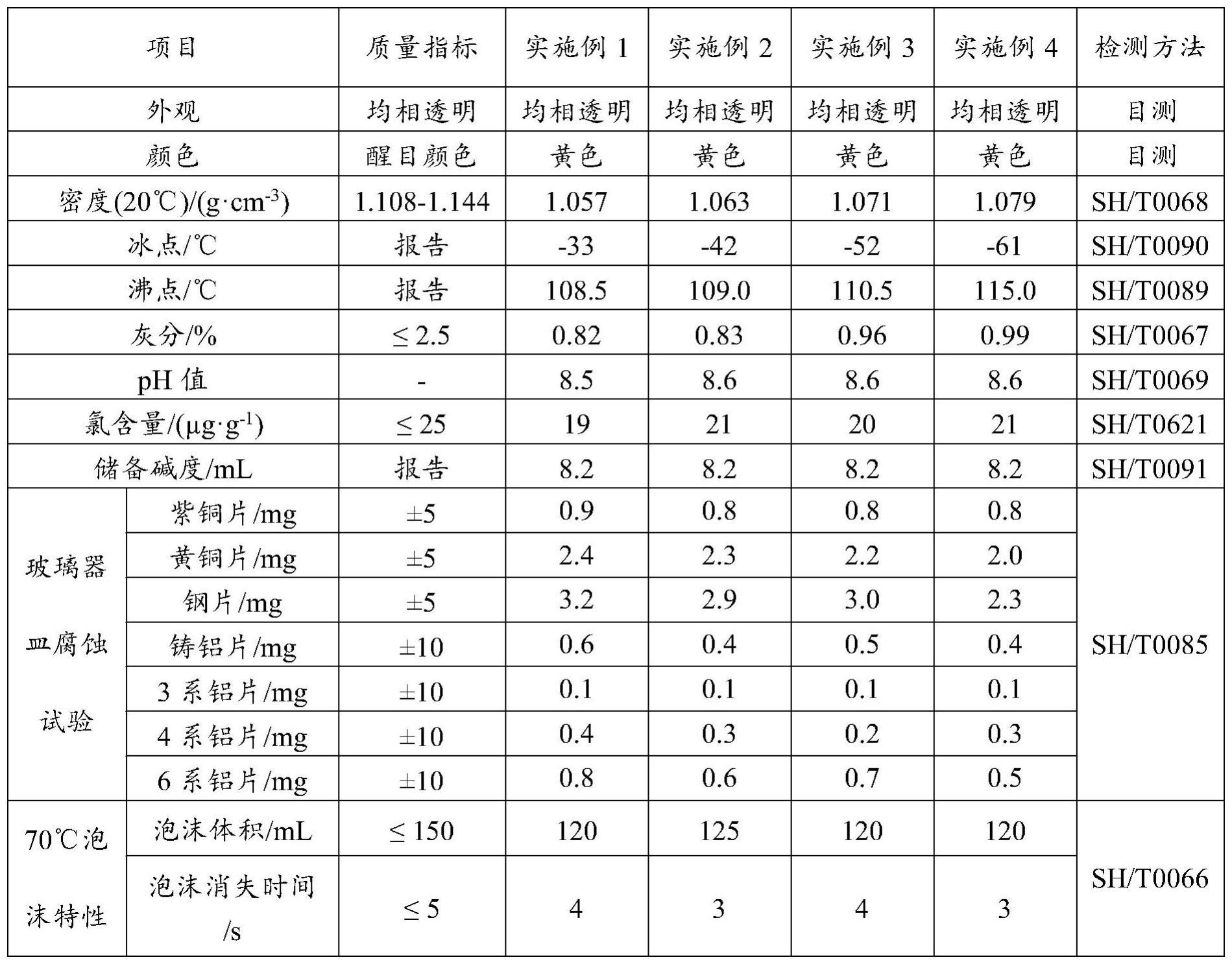 一种防锈冷却液及其制备方法和应用与流程