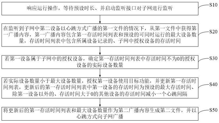 浮动授权方法及装置与流程