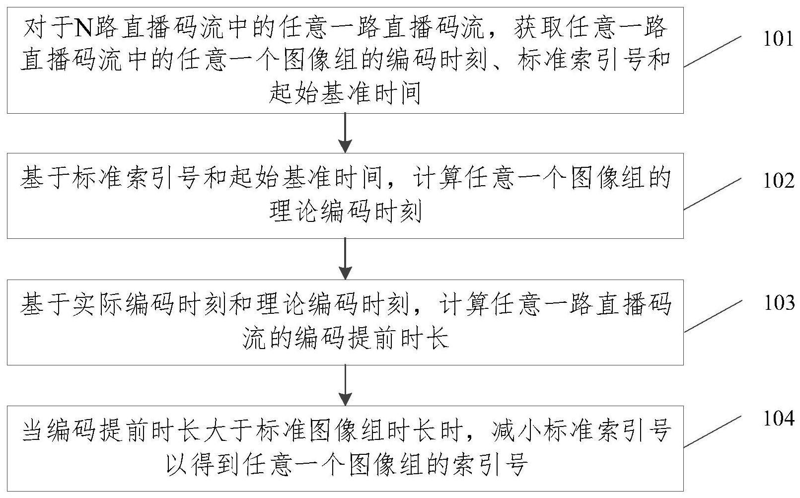 视频对齐方法、视频编码方法、装置及存储介质与流程