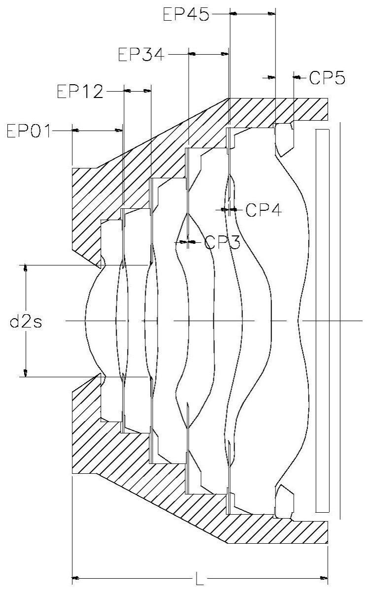 光学系统的制作方法