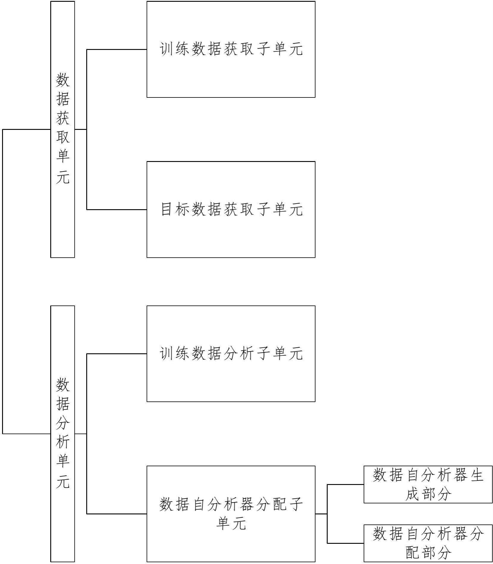 一种基于大数据的用户数据分析方法及分析系统与流程