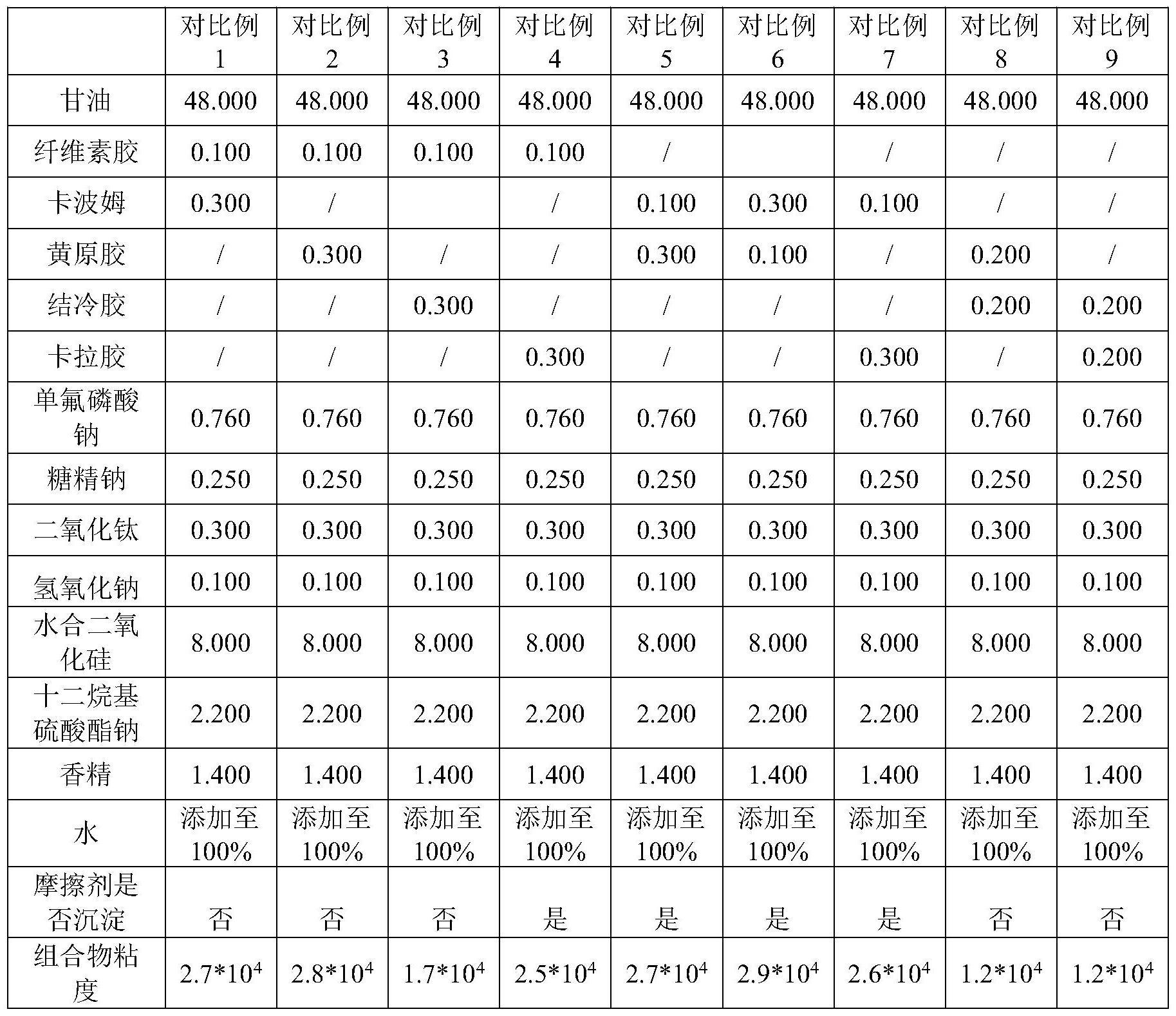 一种口腔护理慕斯及摩擦剂在产品中悬浮的方法与流程