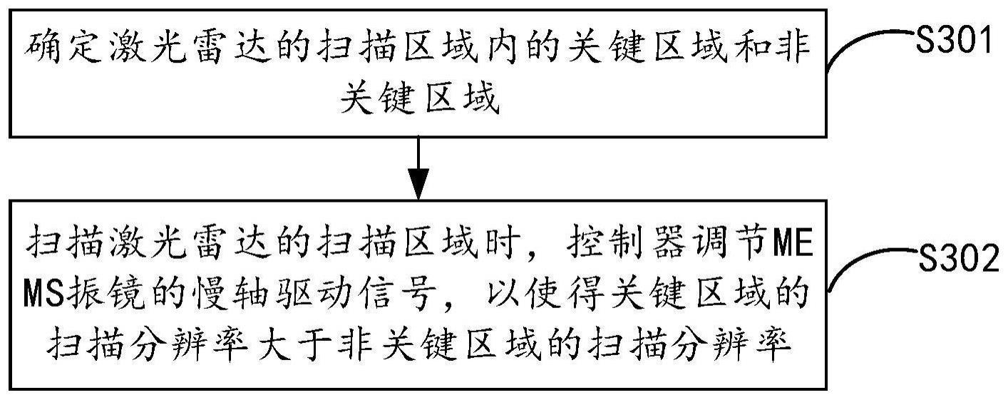 一种扫描方法、装置计算机存储介质与流程