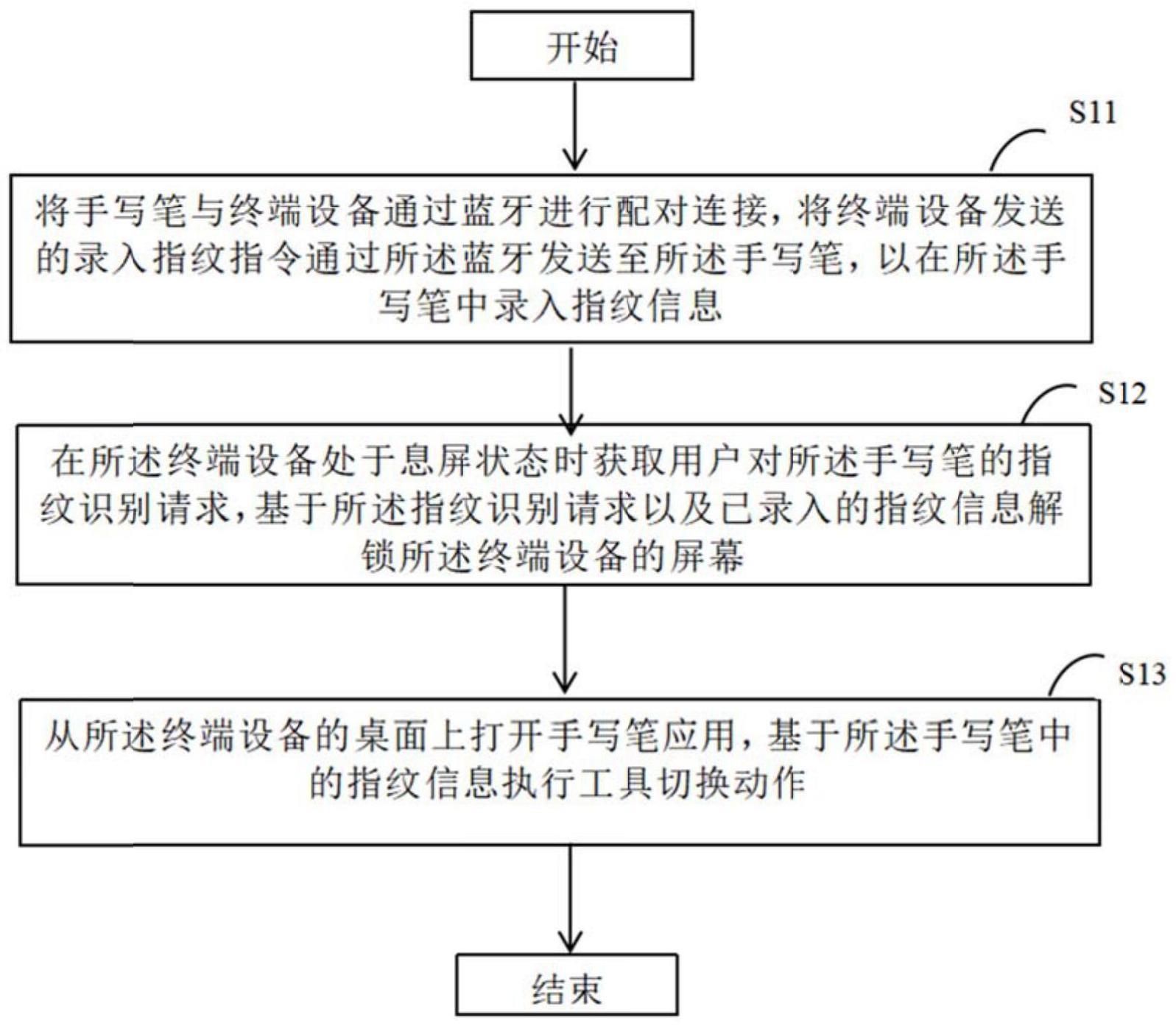 一种带指纹识别的手写笔交互的方法及设备与流程