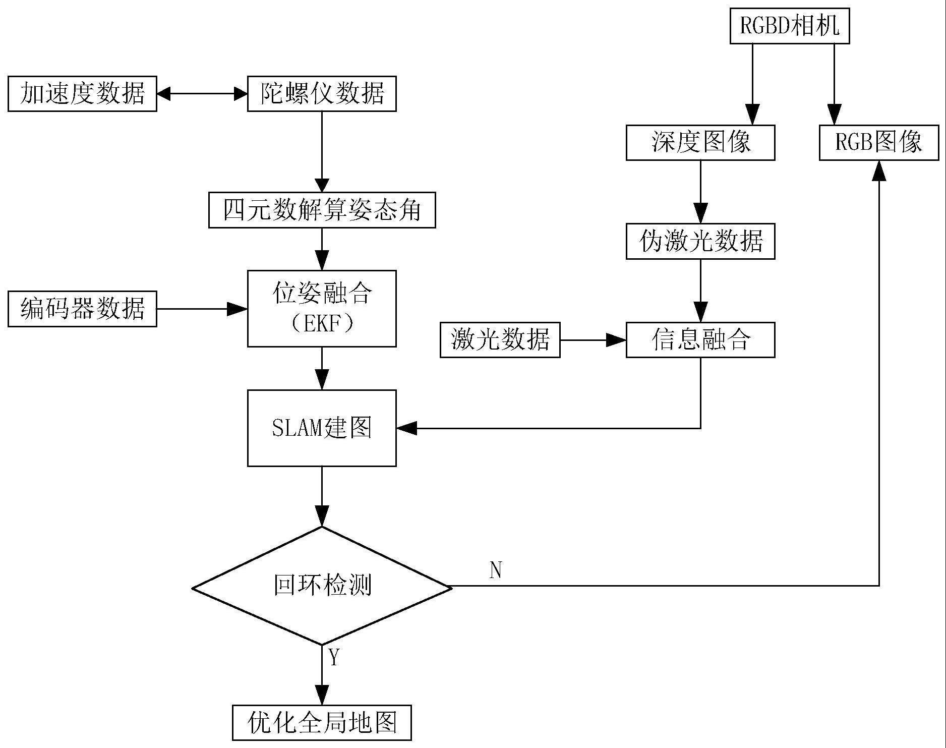 一种潮滩地图构建方法及系统