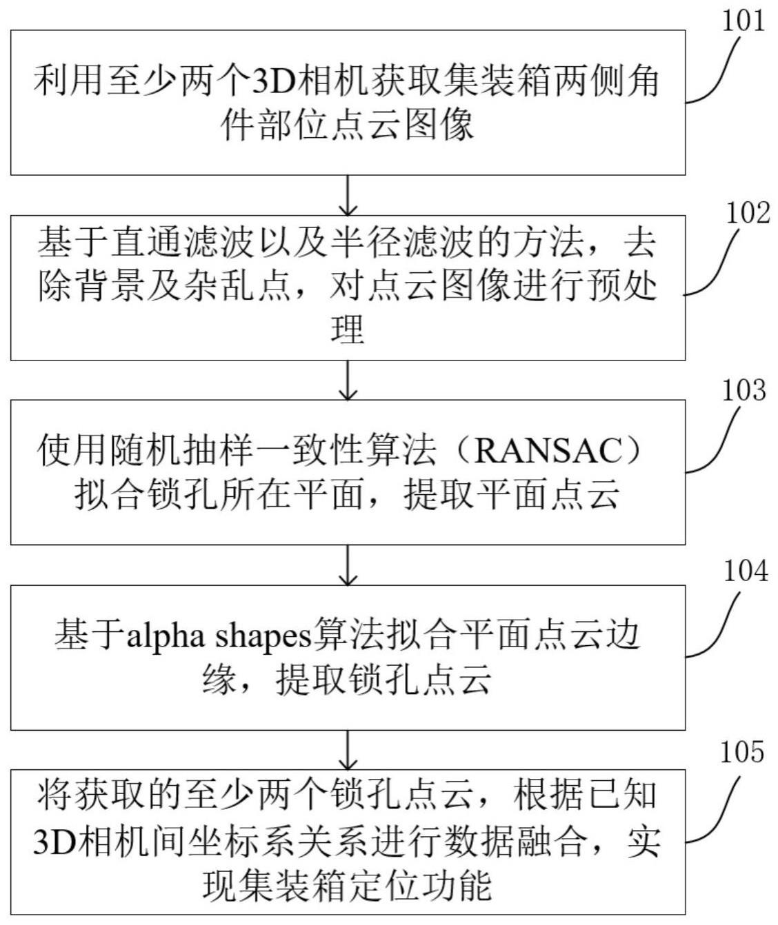 一种基于稠密点云的集装箱特征提取方法与流程