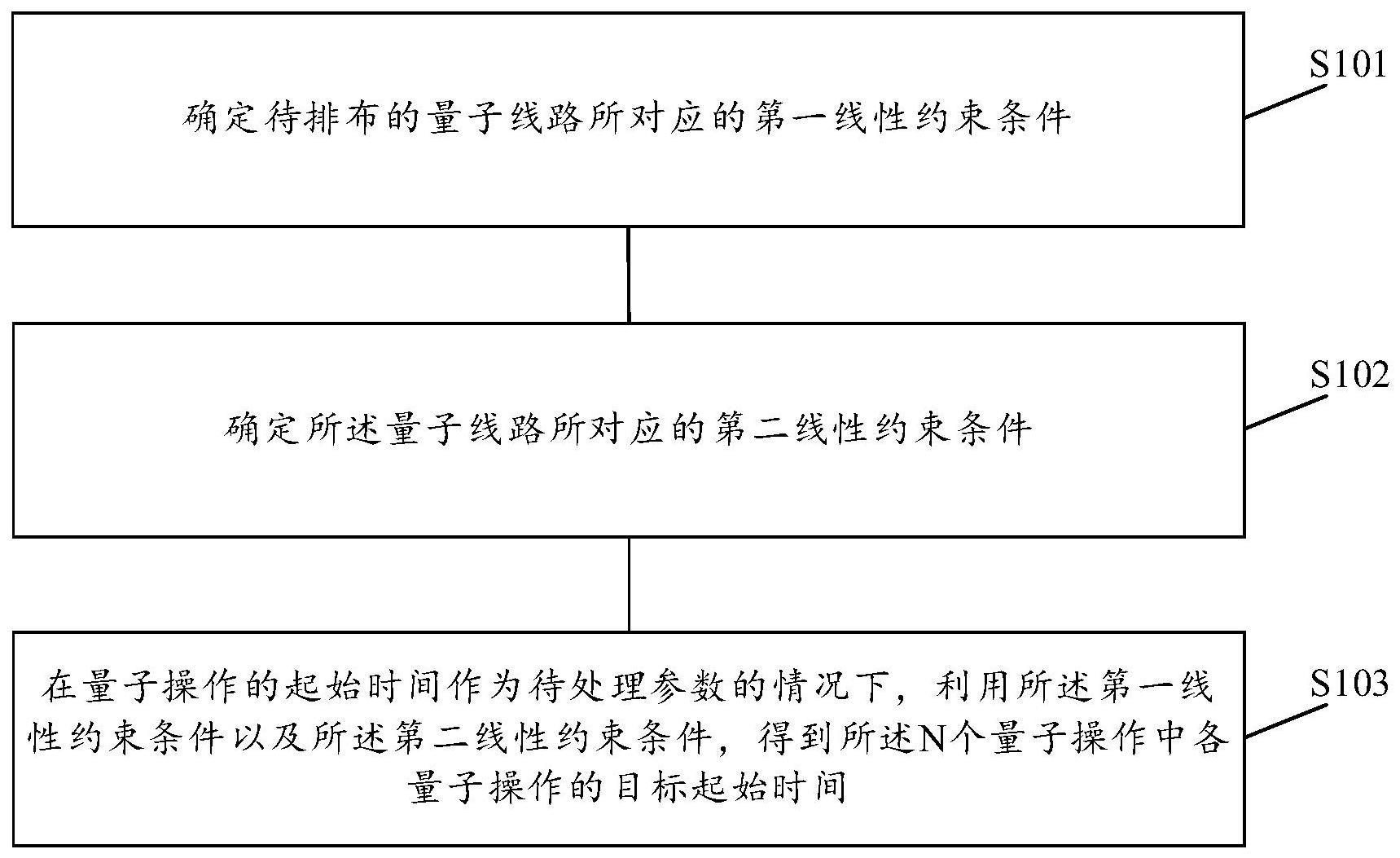 量子操作的处理方法、装置、设备及存储介质与流程