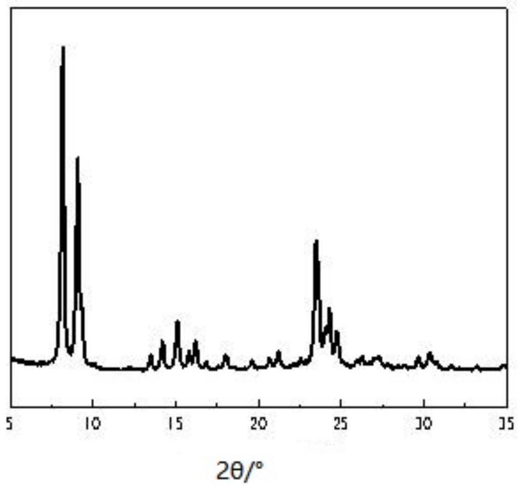 钛硅分子筛及其制备方法和制备环己酮肟的方法、制备己内酯的方法与流程