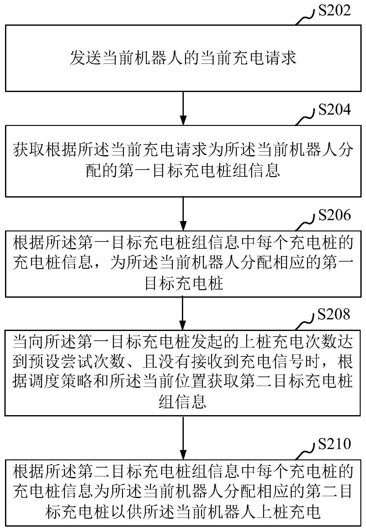 机器人充电方法、装置、计算机设备和存储介质与流程