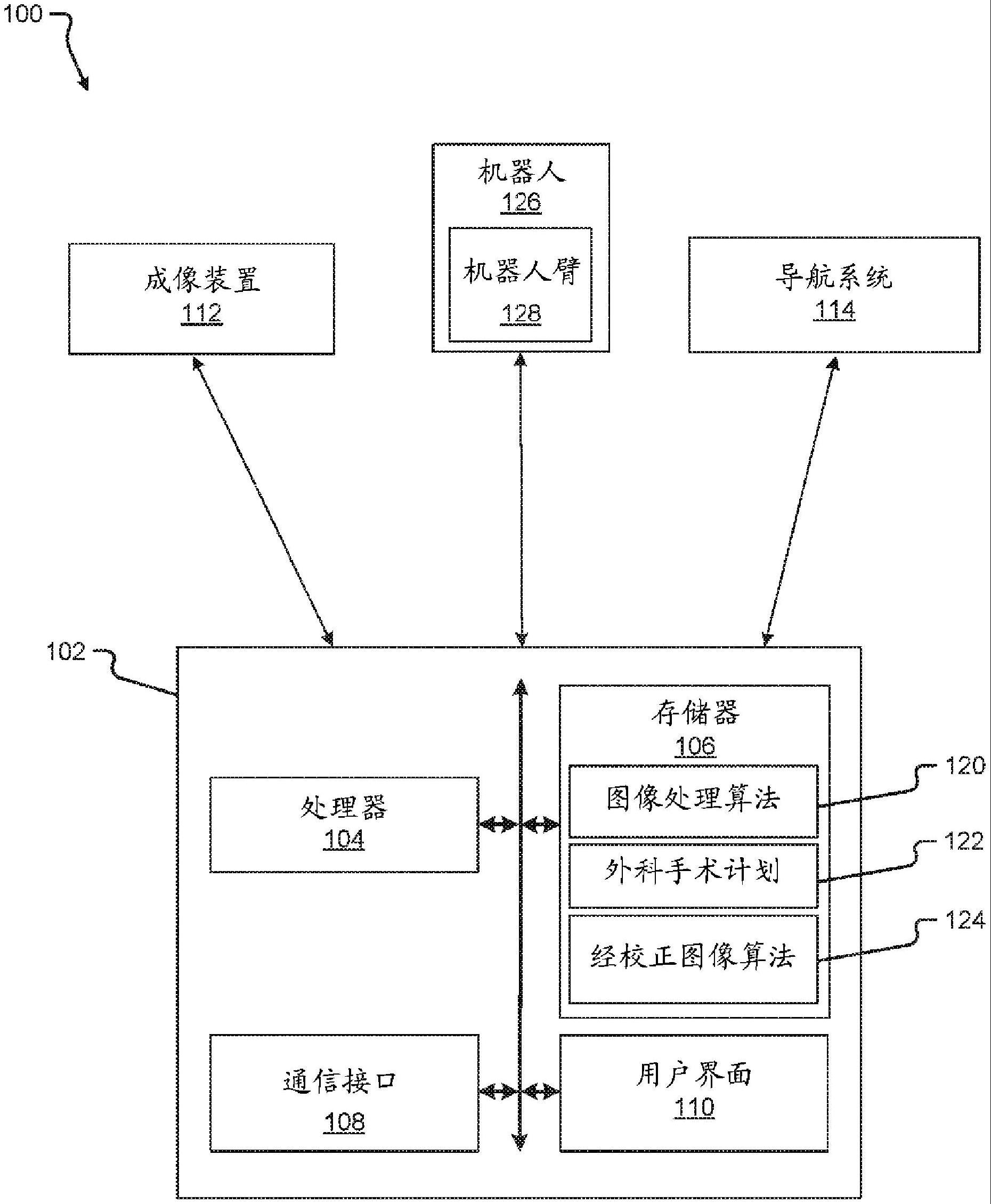 用于生成经校正图像的系统和方法与流程