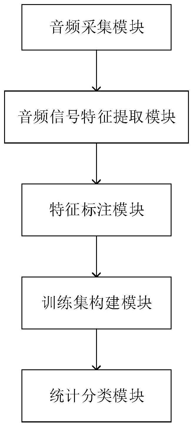 一种基于时间序列算法的睡眠呼吸暂停事件识别系统