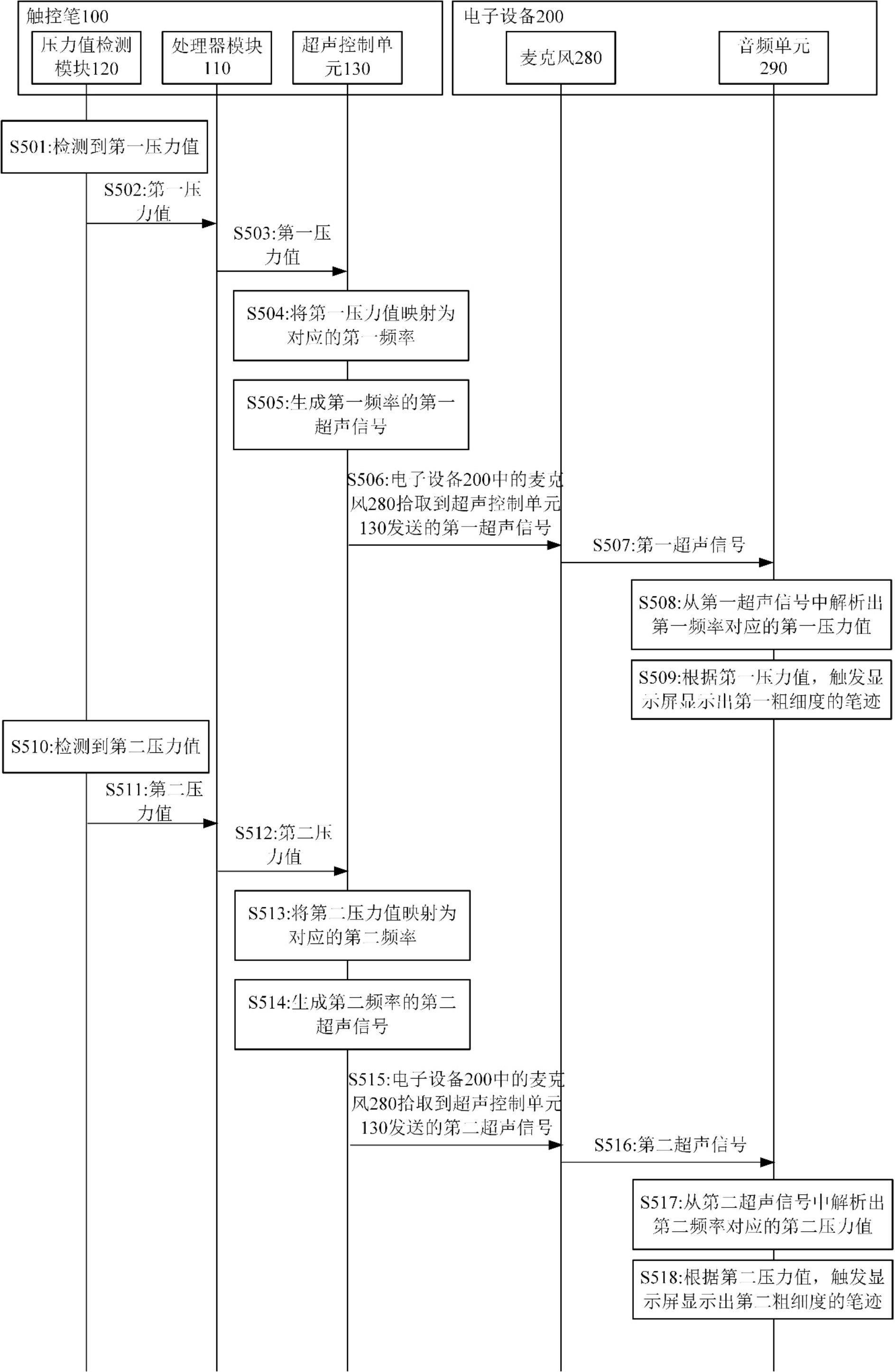 触控笔压力值传输方法、电子设备及系统与流程