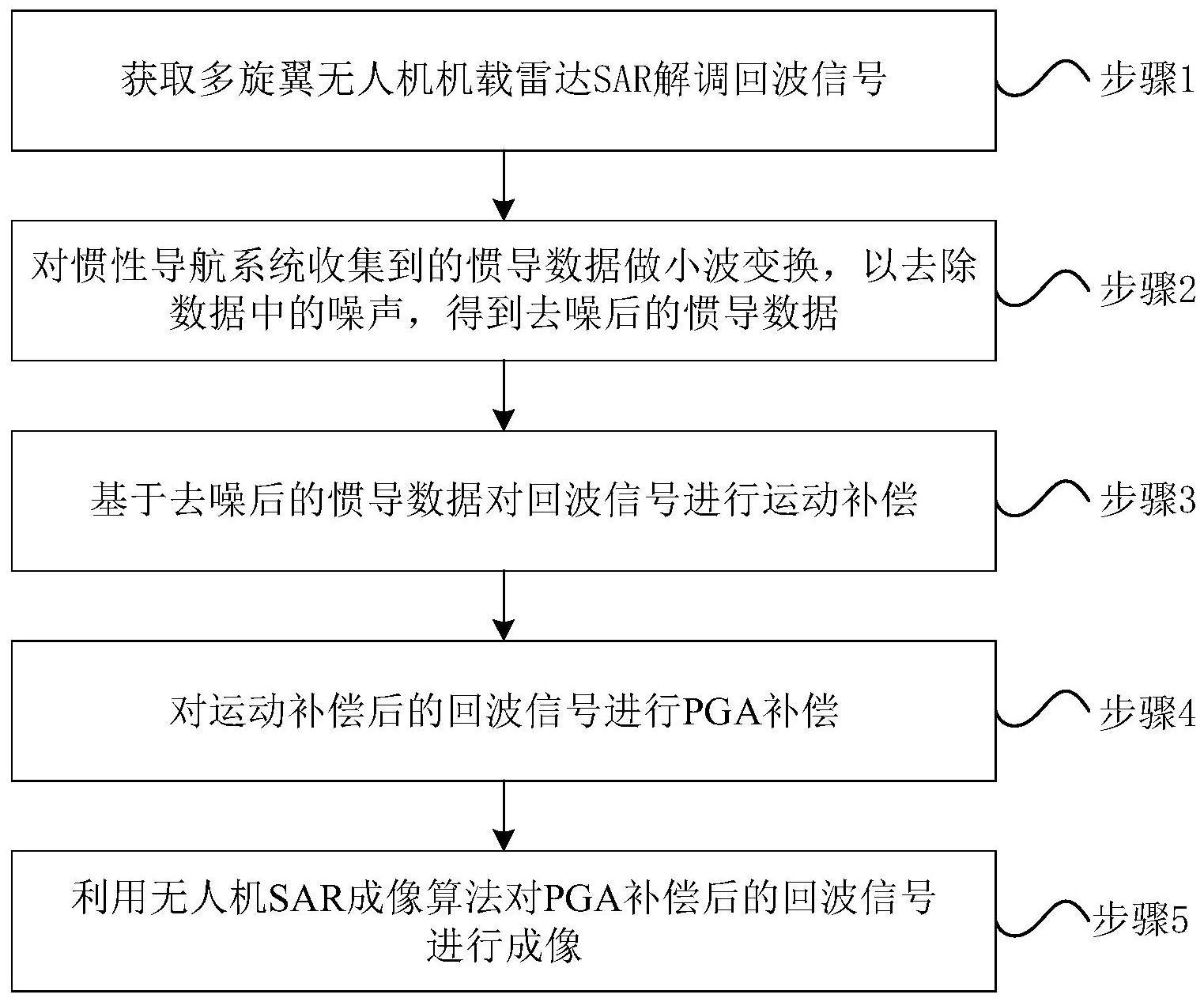 基于小波变换的多旋翼无人机SAR运动补偿方法