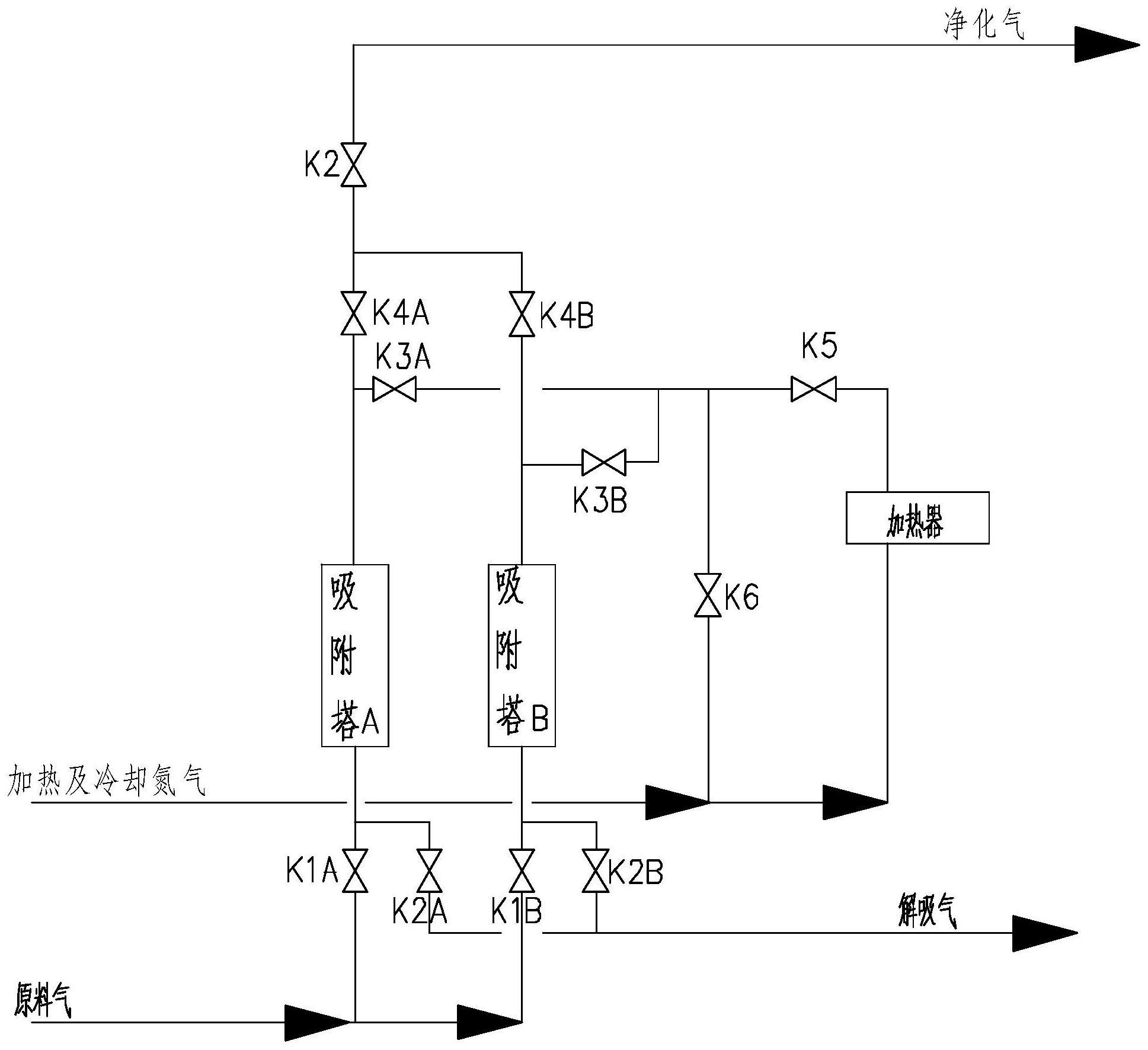 一种氢气变温除杂工艺系统及氢气变温除杂工艺的制作方法