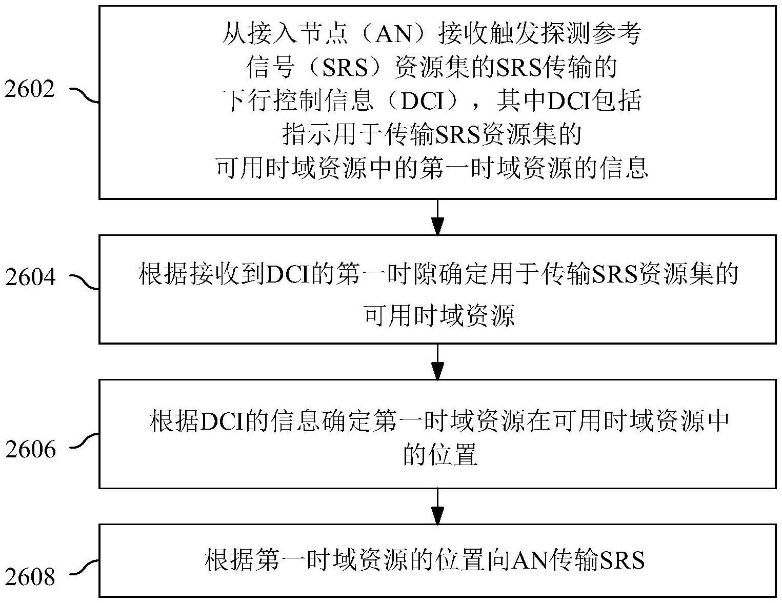 用于探测和控制信令增强的方法和装置与流程