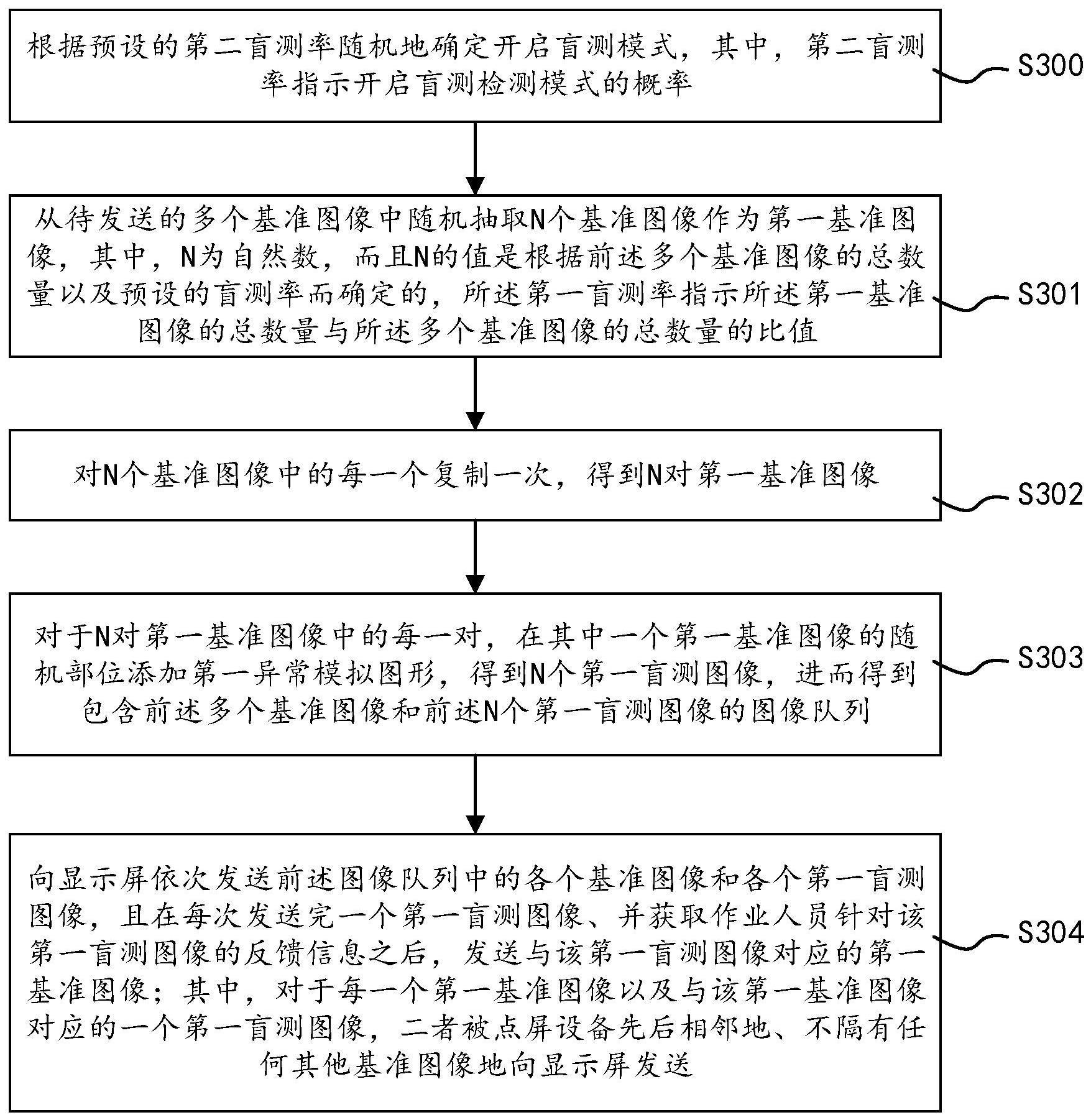 显示屏盲测检测方法、专注度评估方法和点屏设备与流程