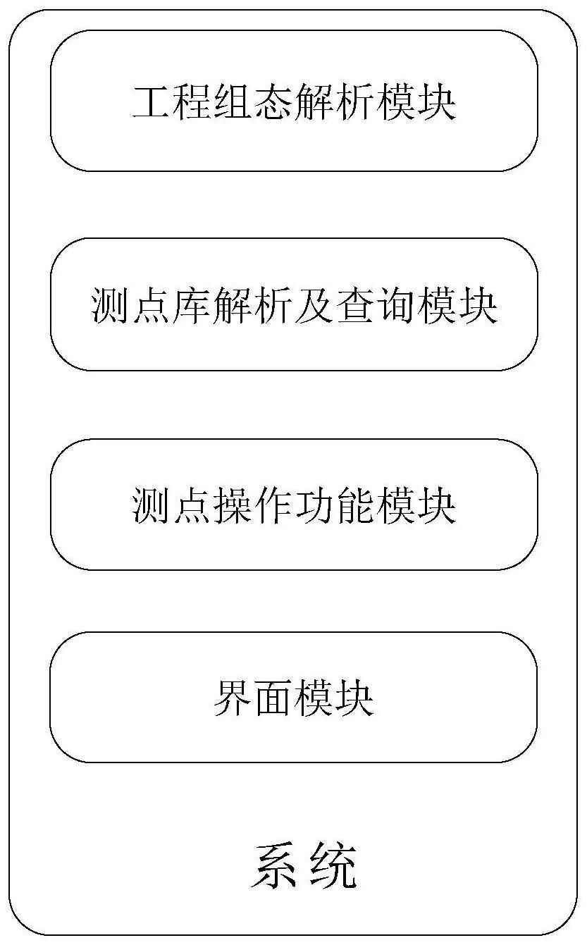 一种应用于建模的测点分析系统、设备及存储介质的制作方法