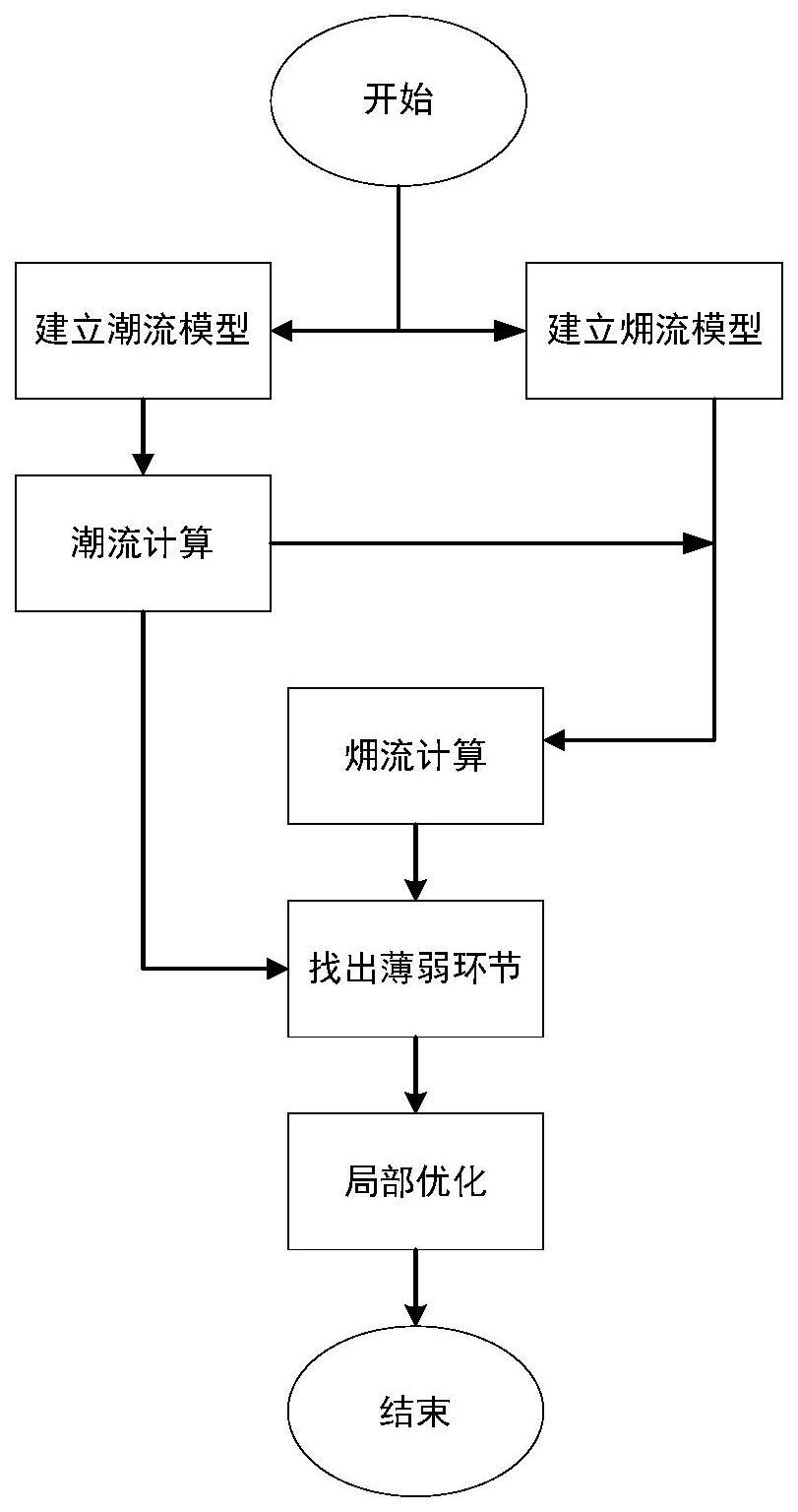 一种基于潮流及