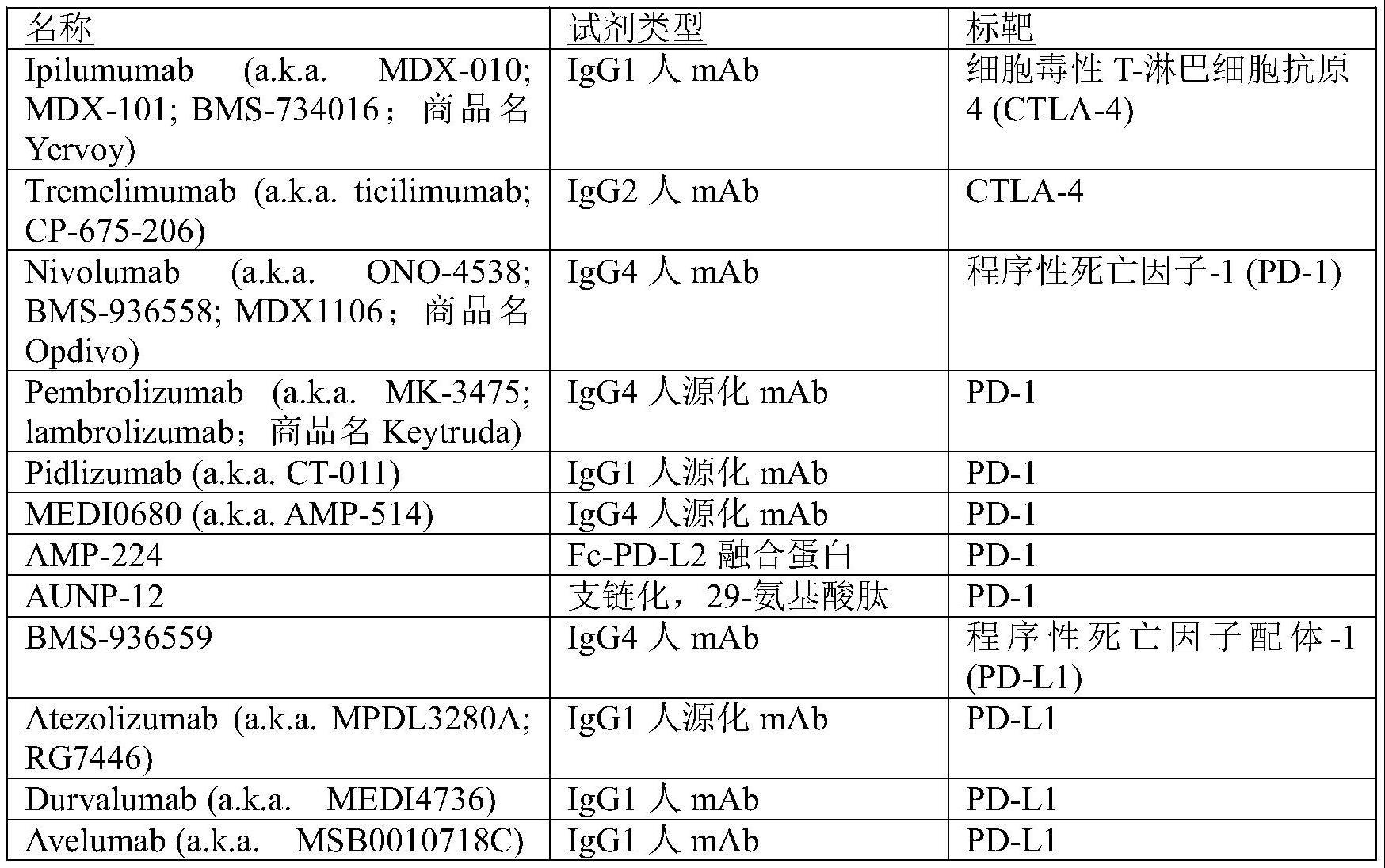 用于治疗癌症的方法和组合物与流程