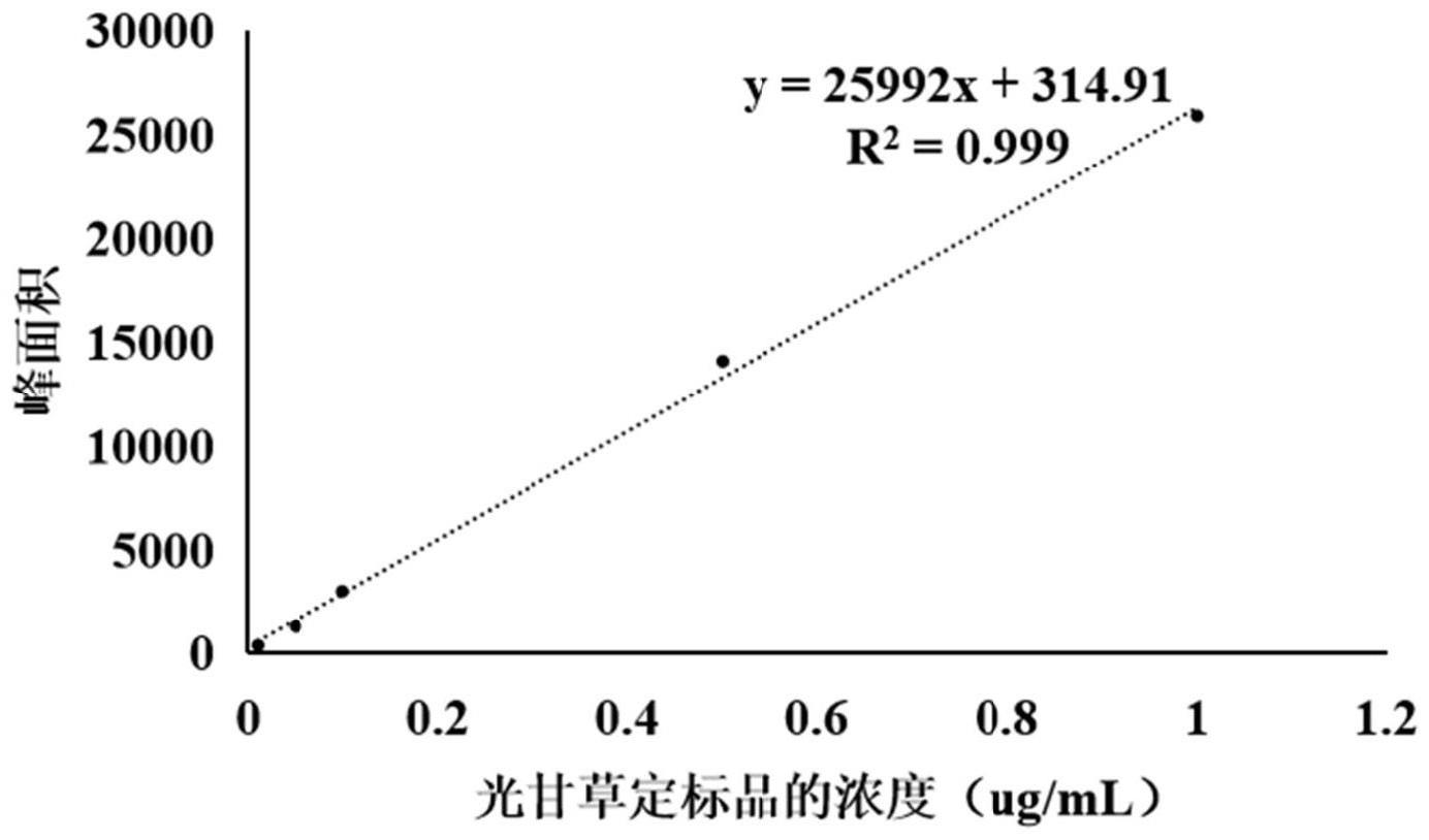 一种光果甘草种苗培养基及其应用