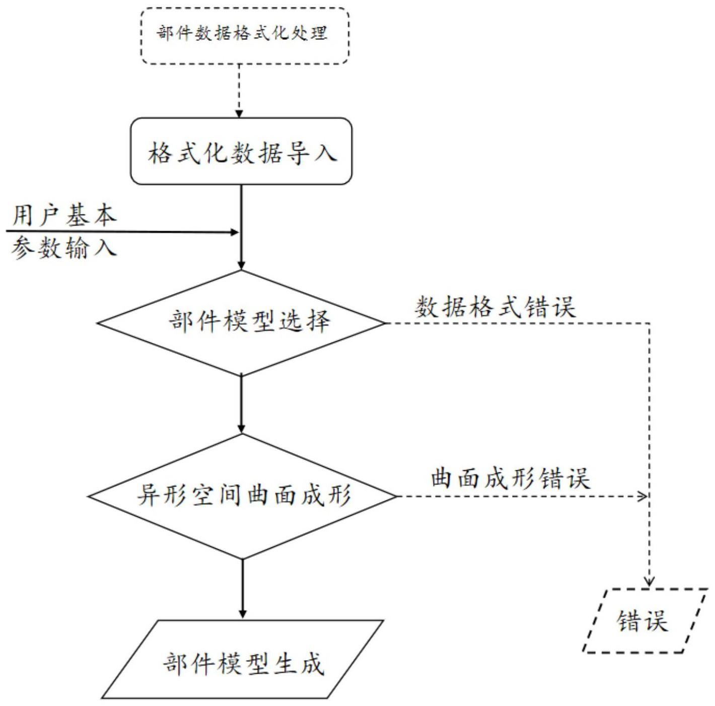 一种水轮机部件参数化建模方法与流程