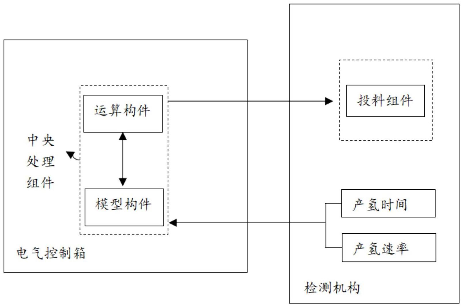 高强度持续稳定产氢装置、产氢方法及其应用与流程