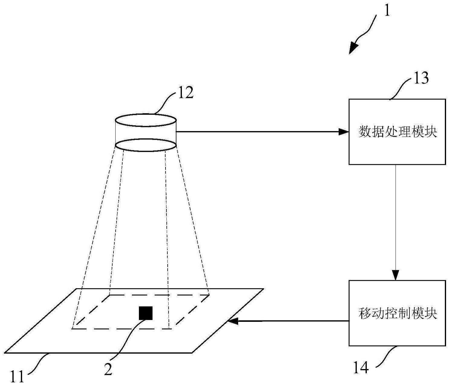 温度测量系统及温度测量方法与流程