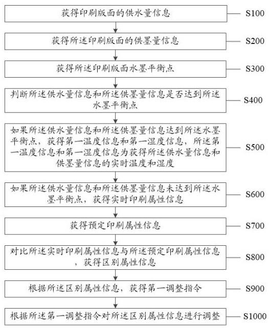 一种提升印花效果的处理方法及装置与流程