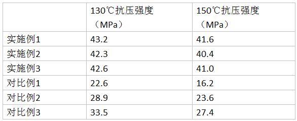 一种触变堵漏剂及堵漏方法和制备方法与流程