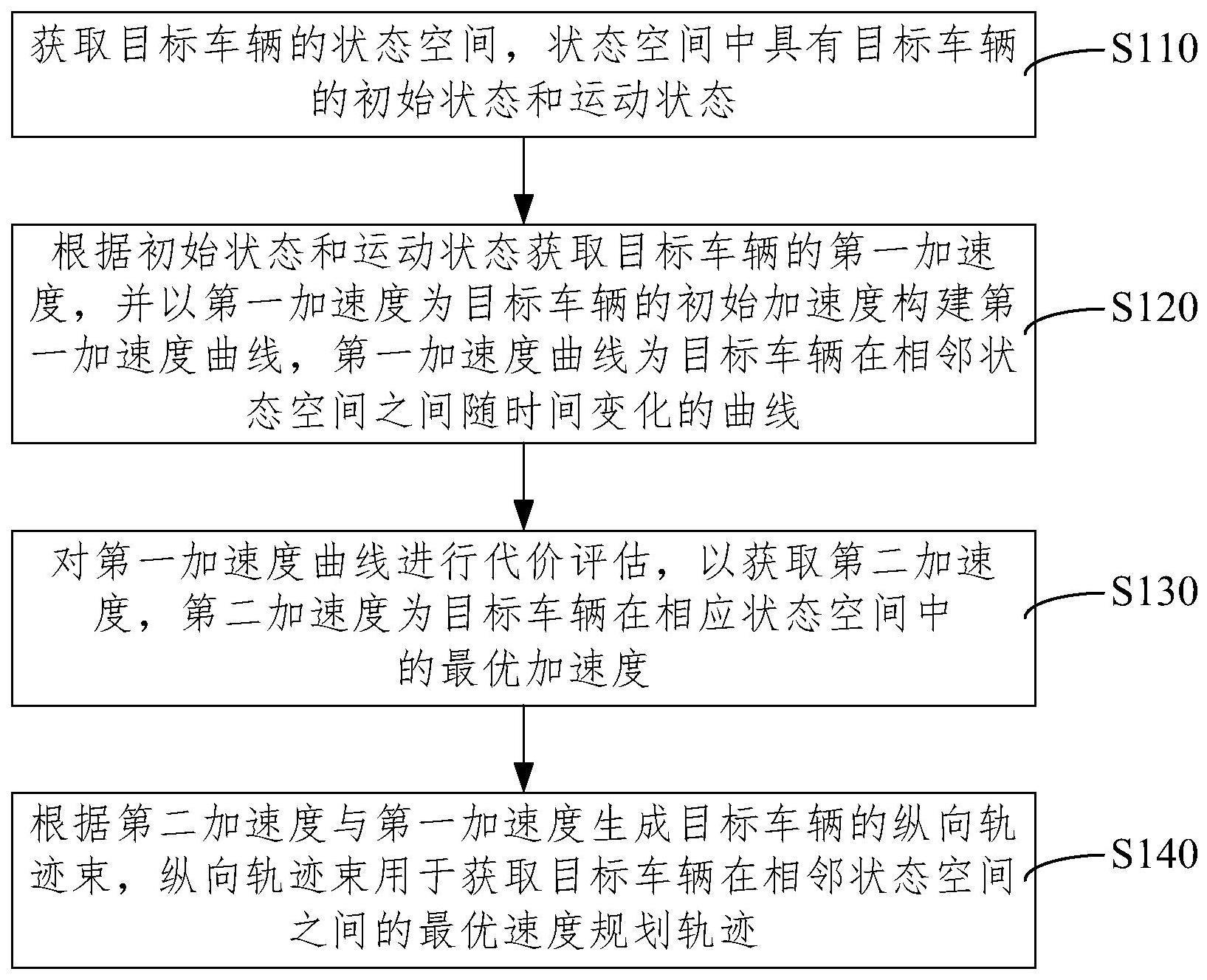 车辆速度规划方法、装置、电子设备及存储介质与流程