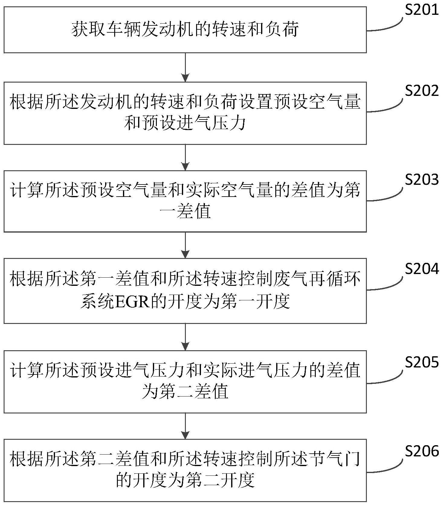 一种颗粒捕集器再生时的发动机排温控制方法及装置与流程