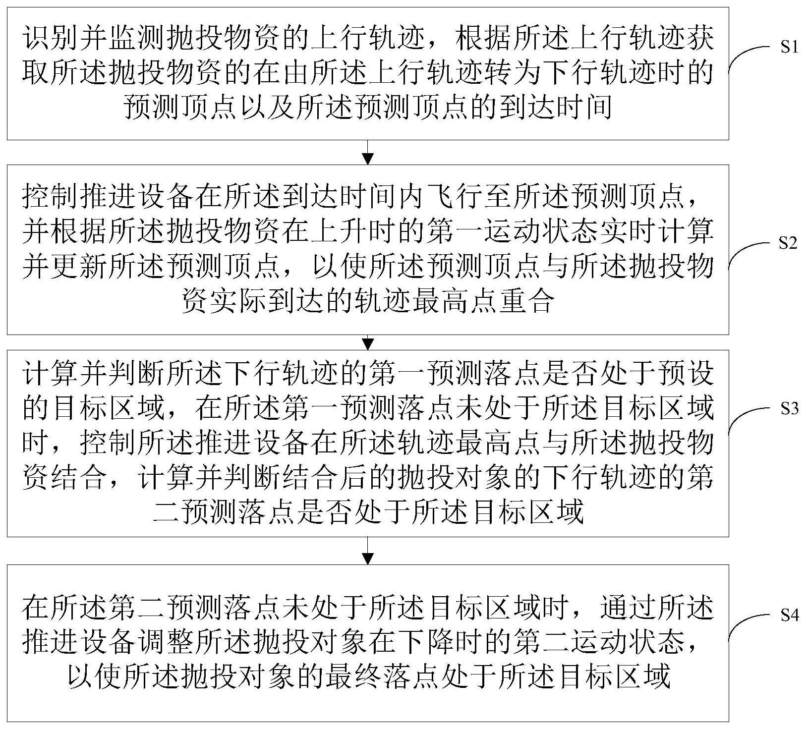 一种抛投轨迹拾取调控方法、设备及计算机可读存储介质与流程