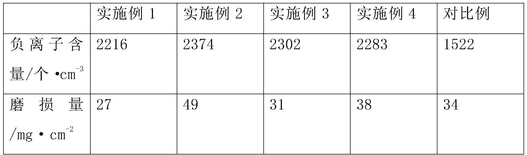 一种释放负离子耐磨涂料及其制备方法与流程