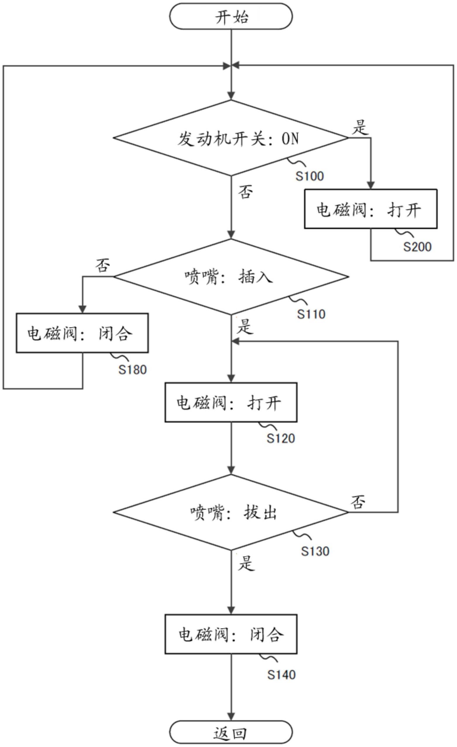 气体燃料加注和供应系统的制作方法