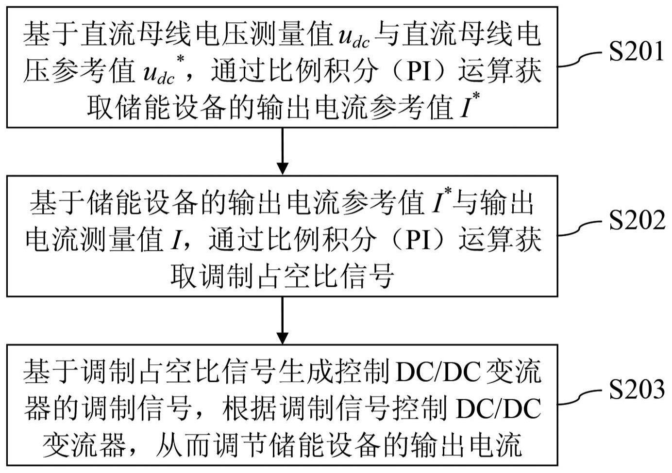 风储联合系统的控制方法和控制装置与流程