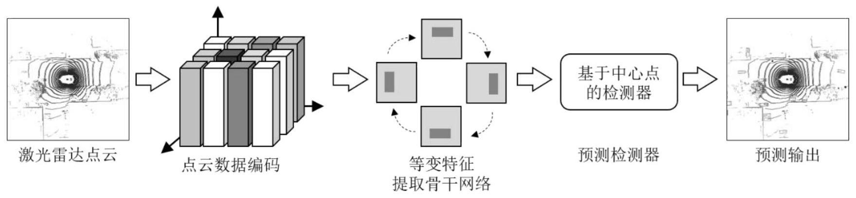 一种室外3D目标检测方法及系统与流程