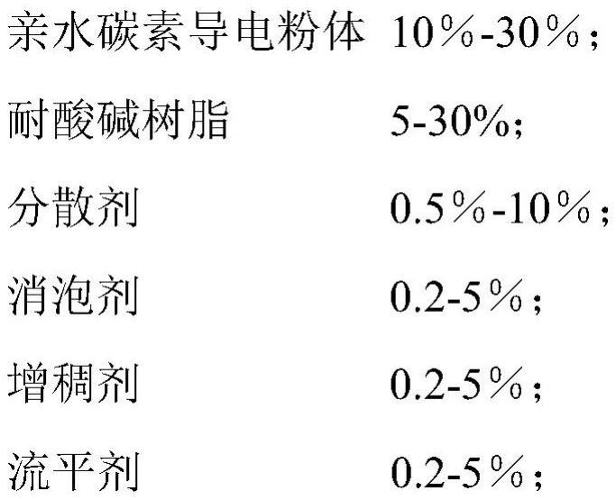 一种亲水液流电池电极织物及制备方法与流程