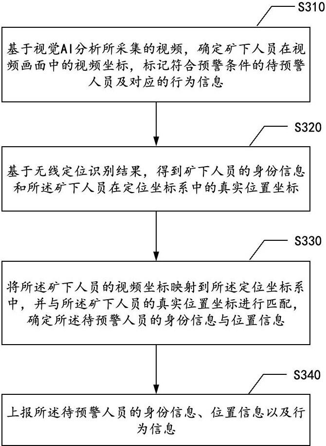 矿下人员安全预警方法、装置、系统和存储介质与流程