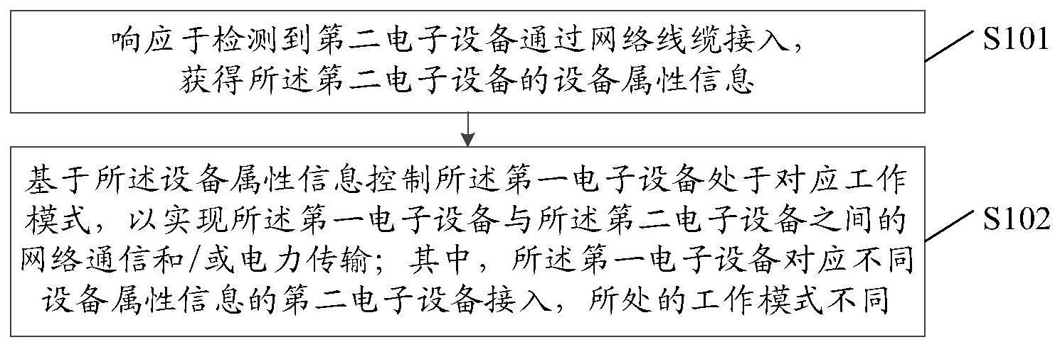 控制方法及装置、以太网供电系统与流程