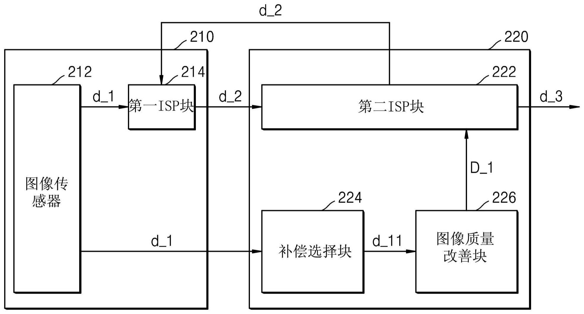 电子装置和生成高清晰度图像的方法与流程