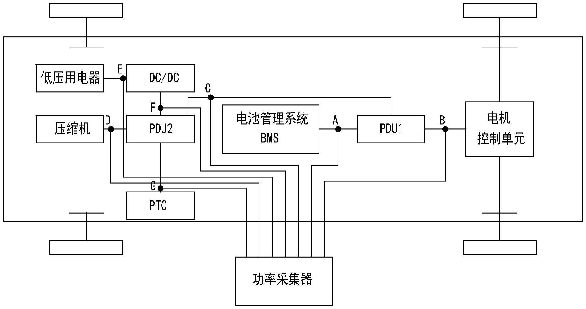 纯电动汽车实际道路能量流的实时测试装置的制作方法