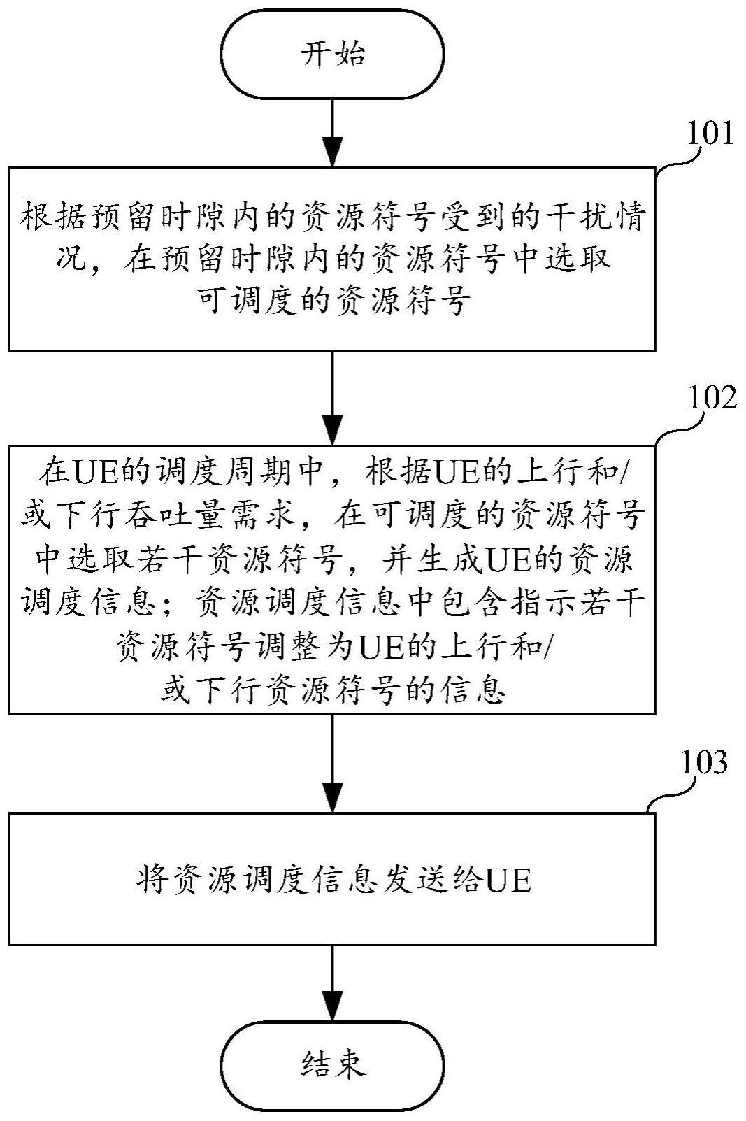 一种资源调度的方法、基站、UE、电子设备和存储介质与流程