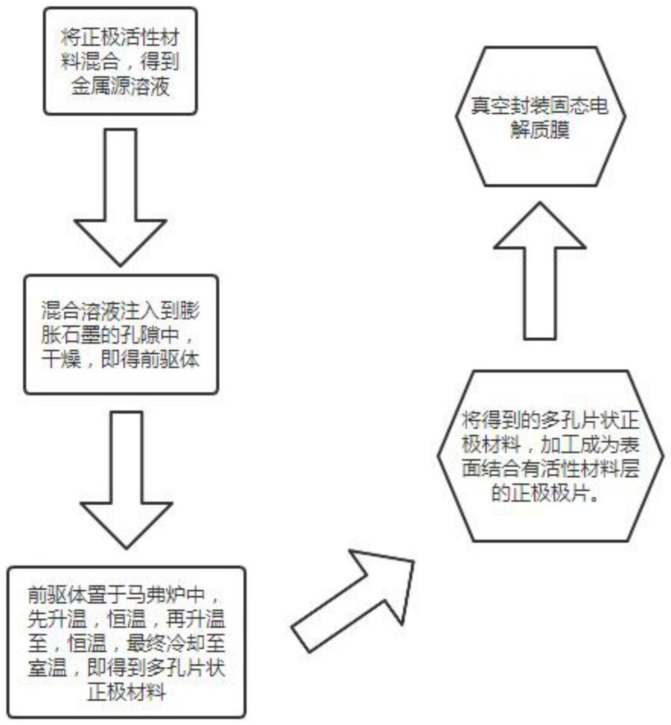 一种水系锂离子电池正极材料生产及其制备方法